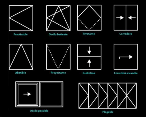 Tipos De Aperturas De Ventanas Klausworks •ᐉ