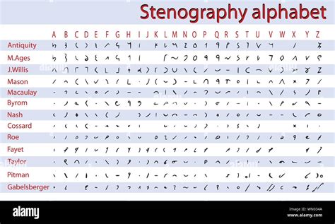 Graphic Shorthand Stock Vector Images Alamy