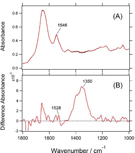 Absolute Absorption Spectra Of Phr Immersed In Mm Mops Buffer Ph