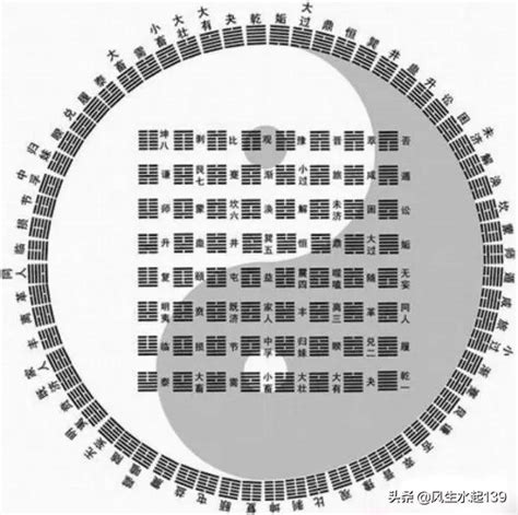 六十四卦方圓圖與「佛道儒」蘊含著哪些人生智慧？ 每日頭條