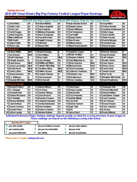 Printable Idp Cheat Sheet Web Here Is A Cheat Sheet For Fantasy