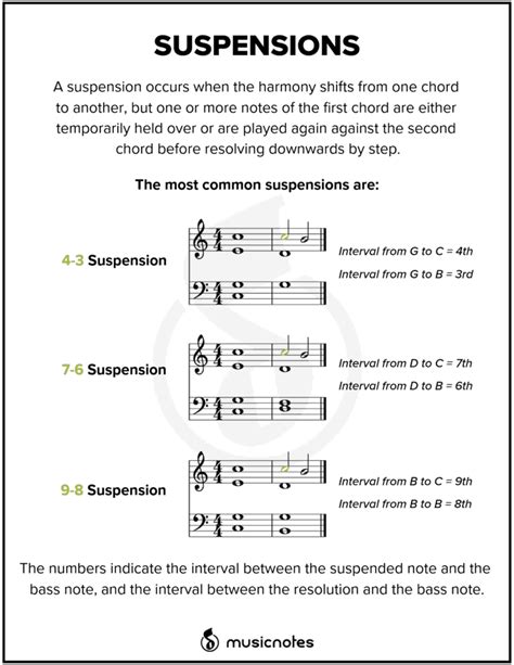 Essential Music Theory Guides With Free Printables — Musicnotes Now Music Theory Lessons