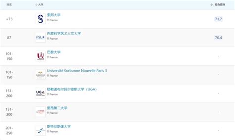 法国公立大学所有专业的全球排名和推荐榜！所有专业一目了然！ 知乎