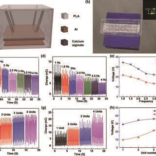 Energy Harvesting Principle And Electrical Characterization Of The