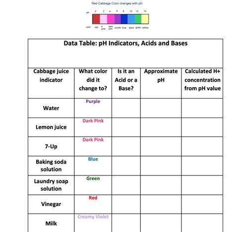 Solved Red Cabbage Color Changes With PH 0 8 2 4 10 14 PH Chegg