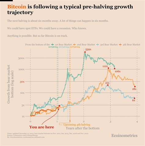 11 Astuces en Investissement pour Réussir son Bull Run Crypto