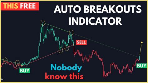 New Free Tradingview Indicator With Never Losses Breakouts Signals Youtube