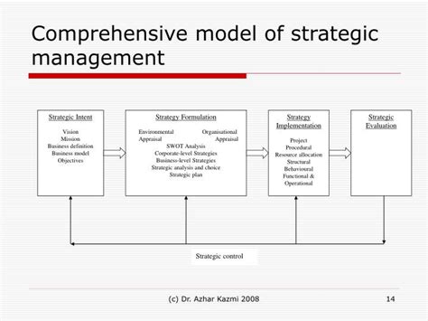 Ppt Strategic Management And Business Policy Third Edition Powerpoint Presentation Id5255877