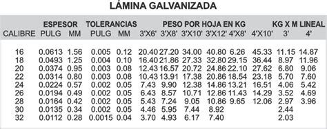 Lámina Galvanizada Lisa Kalisch Acero Los Mejores Precios