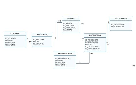 Base De Datos Relacional Qué Es Y Cómo Funciona