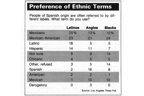 Latinx Files The Story Behind The Name And Why Latinx Voters Are