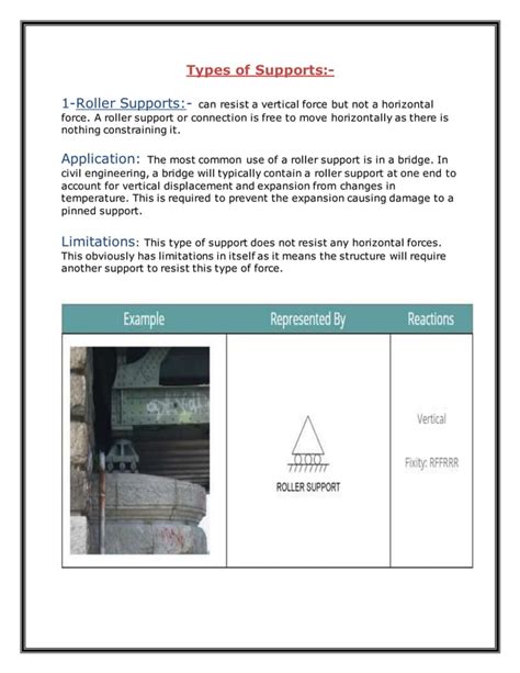 Types of supports in structures | PDF