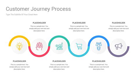 Customer Journey Map PowerPoint PPT Template Customer Experience