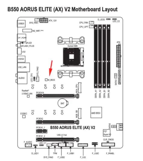 How To Identify BIOS Chip On Motherboard A Quick Easy Guide