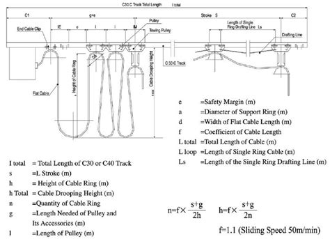 Festoon Cable System