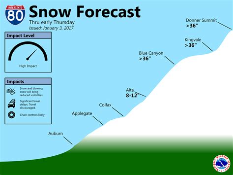 Avalanche Warning for Lake Tahoe Today & Tomorrow: - SnowBrains