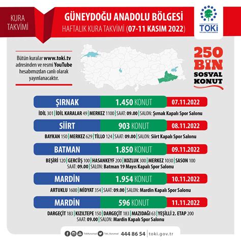 Tok On Twitter Cumhuriyet Tarihimizin En B Y K Sosyal Konut