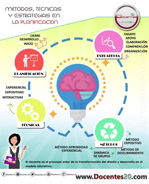 INFOGRAFÍA APRENDIZAJE BASADO EN PROYECTOS DOCENTES 2 0 Tecnicas