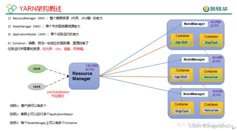 【大数据】第一章：了解hadoop生态圈hadoop生态圈英文怎么翻译 Csdn博客