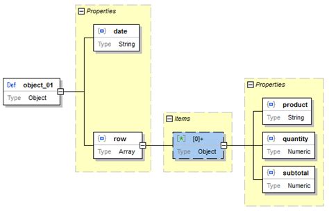 Json Data Mapping And Transformation With Mapforce Altova Blog