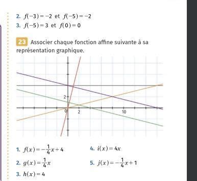 Bonjour Je Suis En Seconde Et Est Ce Que Vous Pourrez Maider Svp