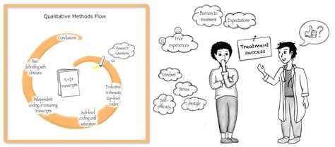 Patient Preference And Adherence Dove Press Open Access Publisher