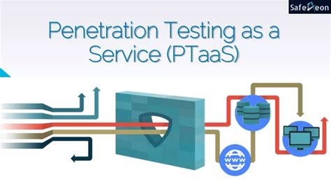 Ppt Penetration Testing As A Service Ptaas Types Benefits