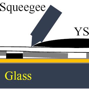 Schematic of the screen printing process. | Download Scientific Diagram