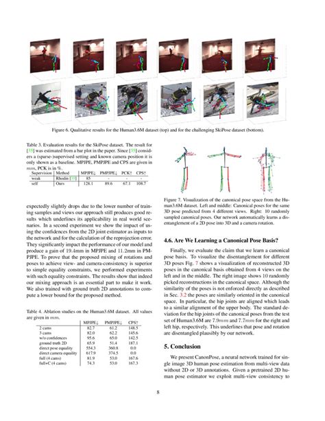 CanonPose Self Supervised Monocular 3D Human Pose Estimation In The