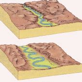 Print Matching Pairs Fuerzas externas de la Tierra geografía física