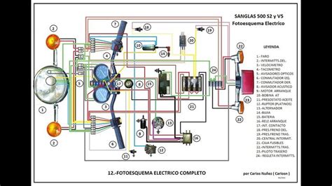 Diagrama Motor Italika Italika At Rt