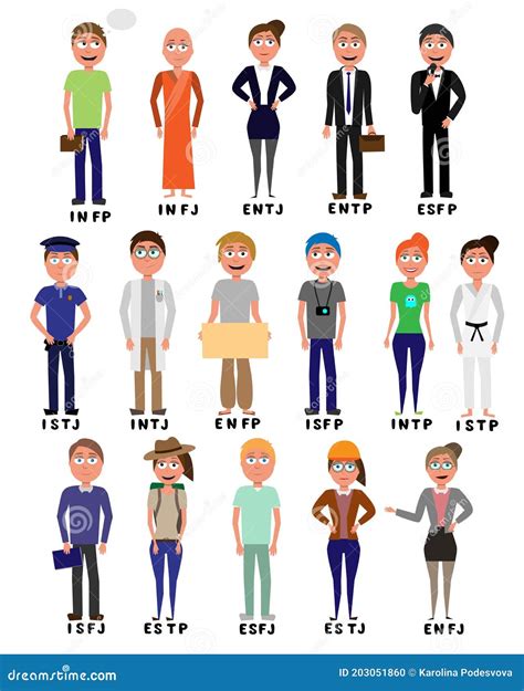 Mbti Personalitycartoon Characters Vector Illustration Cartoondealer