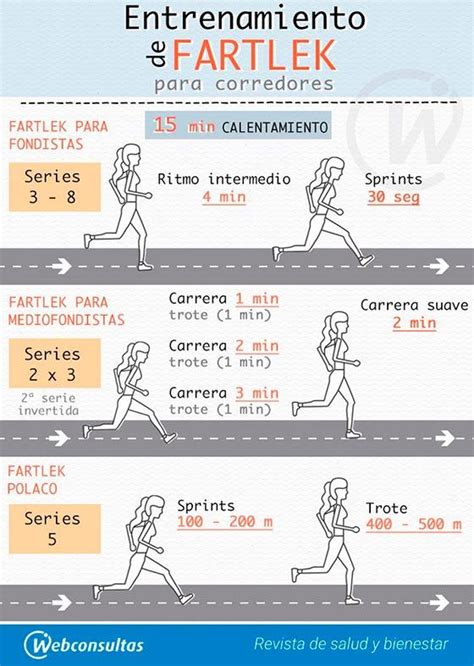 Fartlek Entrenamiento Para Carrera Entrenamiento Para Correr