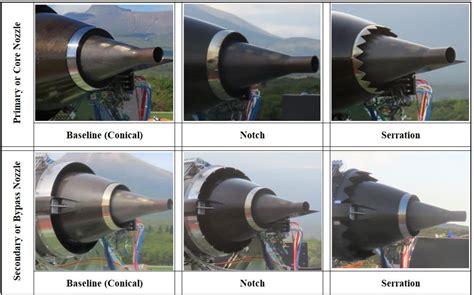 Figure 3 From Jet Noise Reduction Of Turbofan Engine By Notched Nozzle