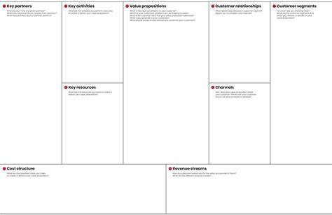 Gillette Business Model Canvas