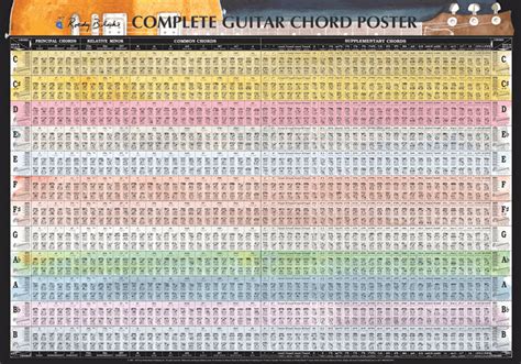 Idiophones - Definition and Idiophone Instruments List