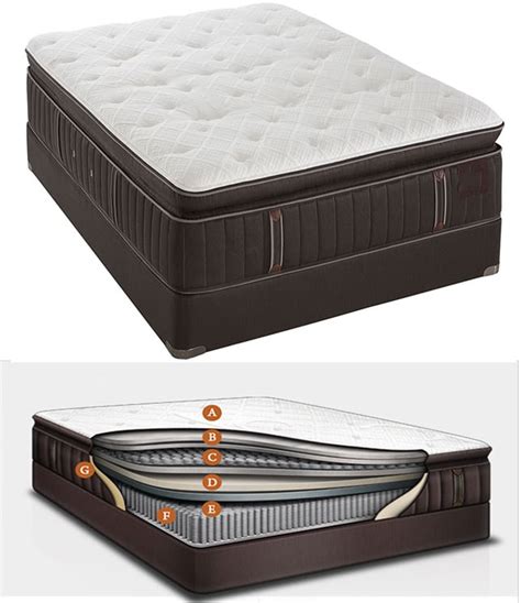 traditional - Arizona Mattress Overstock