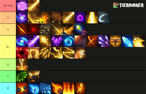 Soulstone Survivors Active Skills Tier List Community Rankings