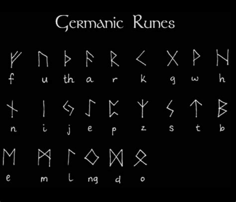 Germanic Runes Ancient Alphabets Rune Alphabet Germanic Runes