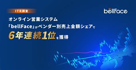 6年連続シェア1位獲得！最新の2023年度調査において、「bellface」がオンライン営業システムのベンダー別売上金額シェアで1位達成