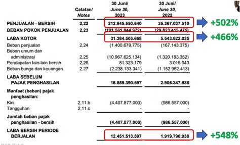 Saham Ipo Perusahaan Dengan Kenaikan Harga Fantastis