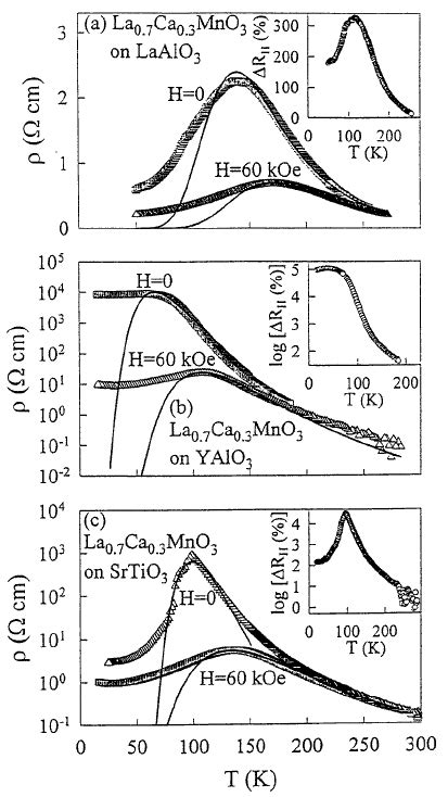 The Effect Of Lattice Distortion On The Resistivity Of La 0 7 Ca 0