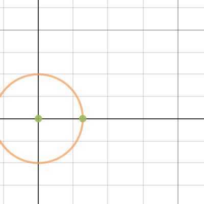 Sine Function With Unit Circle Desmos