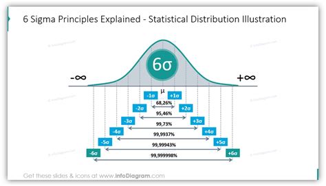 Use Modern Graphics To Teach Six Sigma And Dmaic