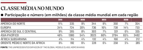 O Que E Classe Media - A multiplicação das classes médias - Estadão