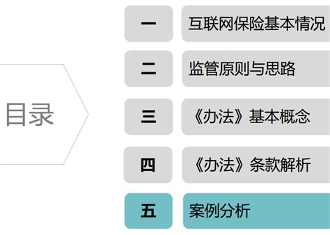 中国银保监会：互联网保险存在的问题和风险