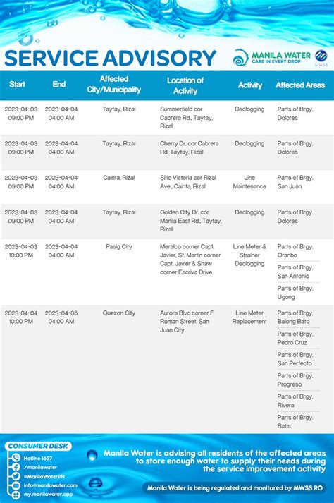 Manila Water On Twitter Service Advisory Maintenance Activities On