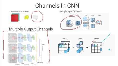 Multi Channel Cnn Valueerror Output Tensors Of A Functional Model Hot