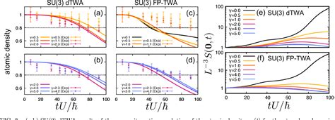 Figure From Semiclassical Descriptions Of Dissipative Dynamics Of