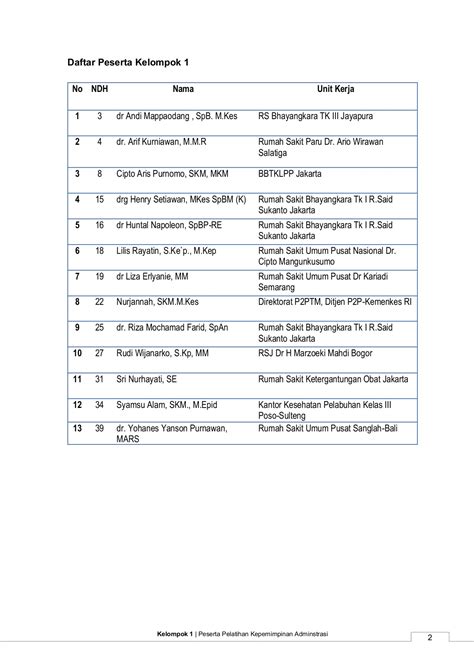 Laporan Stula Kelompok Pka Sarjana Pencitraan Halaman